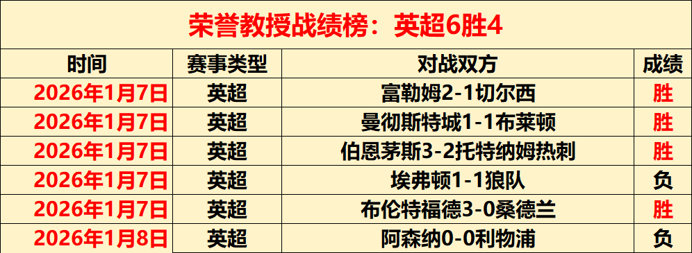 马德拉国民,与波尔图比,赛因浓雾延,好博体育官方,好博体育在线官网,好博体育线上,好博体育APP
