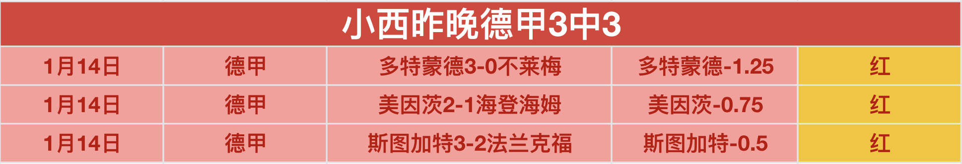 哈蘭德復出,參與集訓,南安普頓戰,好博体育官方,好博体育在线官网,好博体育线上,好博体育APP