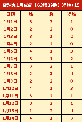 西甲球星身,价骤降榜,加维,好博体育官方,好博体育在线官网,好博体育线上,好博体育APP