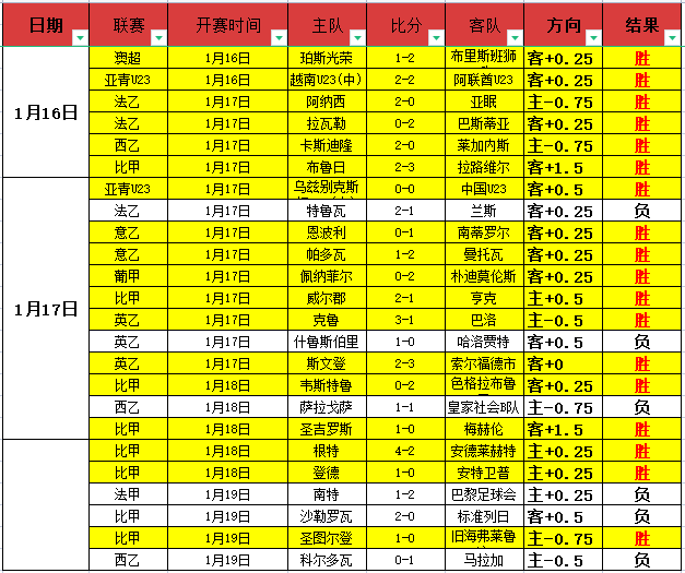 唐西奇加盟,湖人首秀惊,独得,好博体育官方,好博体育在线官网,好博体育线上,好博体育APP