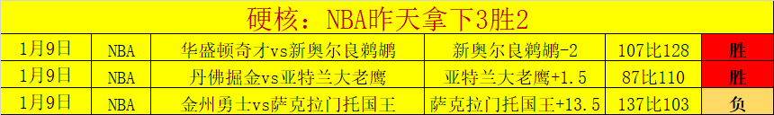 奇才,火箭,专家解析大,好博体育官方,好博体育在线官网,好博体育线上,好博体育APP