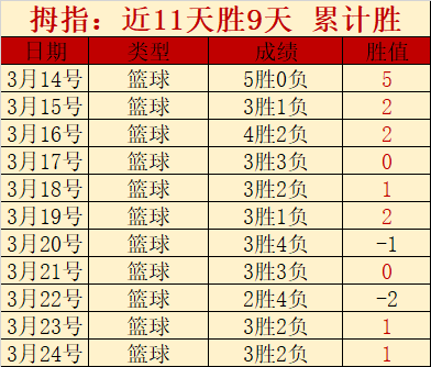 穆勒不满拜,仁主场与勒,沃库森战平,好博体育官方,好博体育在线官网,好博体育线上,好博体育APP