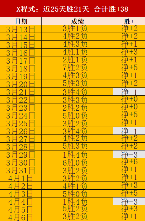 东契奇全场,高效,三分,好博体育官方,好博体育在线官网,好博体育线上,好博体育APP