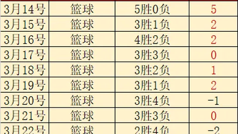 穆勒不满拜仁主场与勒沃库森战平判罚